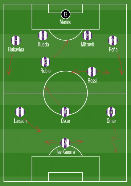 Comportamiento del Real Valladolid con balón 4-2-3-1
