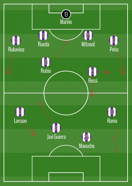 Comportamiento del Real Valladolid con balón 4-4-2